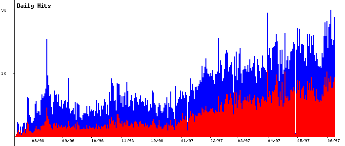 Daily Trends Image