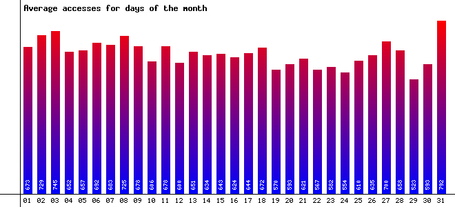 Days of the Month Image