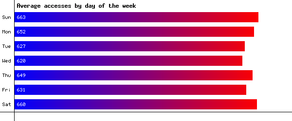 Days of the Week Image