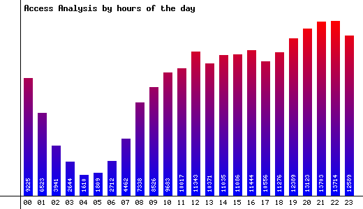 Hours of the Day Image